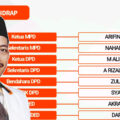 PKS Sidrap Tetapkan Struktur Kepengurusan 2025–2030, Ali Hafid Ketua