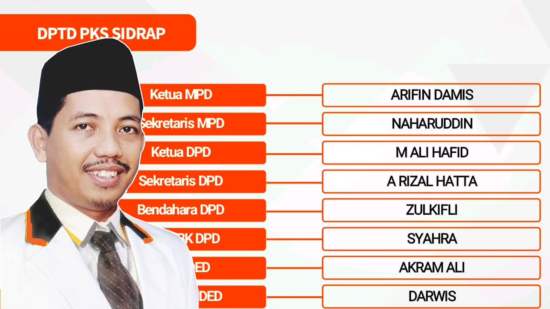PKS Sidrap Tetapkan Struktur Kepengurusan 2025–2030, Ali Hafid Ketua