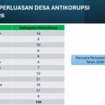 Gambar berita Katasulsel