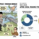 Gambar berita Katasulsel