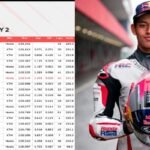 Gambar berita Katasulsel