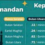 Gambar berita Katasulsel