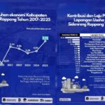 Gambar berita Katasulsel