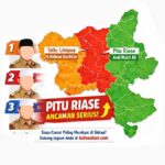 Gambar berita Katasulsel