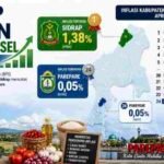 Berita terkait