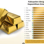 Berita terkait