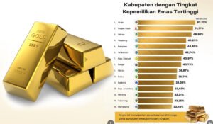 Kenapa Wajo, Sidrap dan Soppeng Dekat dengan Emas? Begini kata Pegadaian